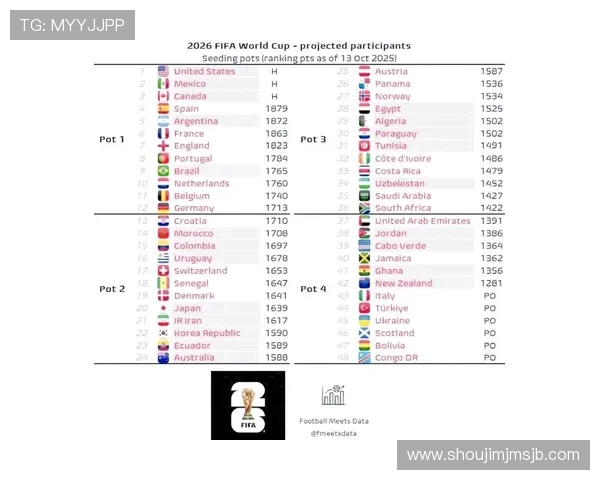 2026世界杯预选赛分组名单公布后各国球队晋级形势与赛程安排全解析