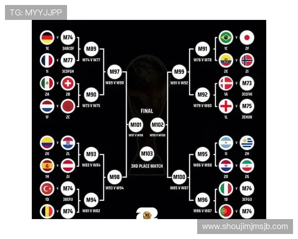 2026年世界杯各赛区名额分配原则与各大洲参赛资格详细解读
