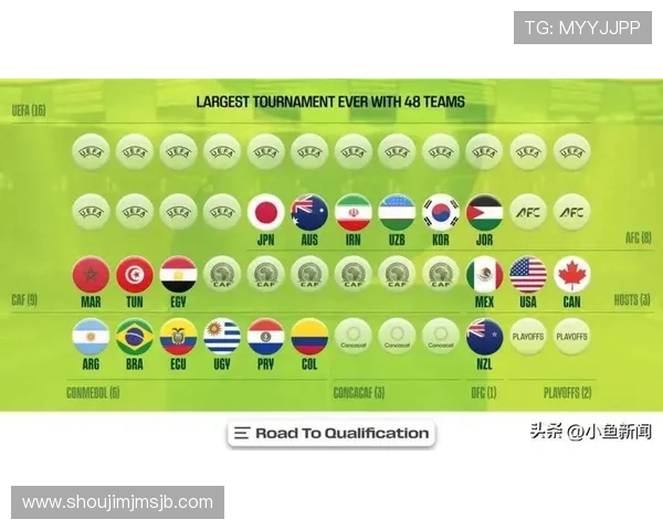 2026年世界杯比赛时间安排及举办地点详细介绍