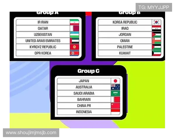 2026年美加墨世界杯中国足球队参赛资格及晋级路径详解