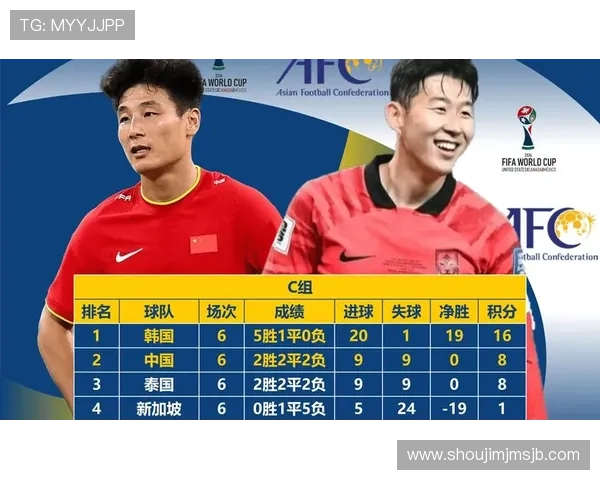 亚洲世界杯预选赛积分榜实时追踪，全面分析各队排名变动及未来晋级形势
