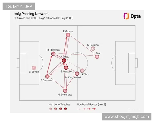 世预赛前几名能进世界杯的资格争夺战中需要注意的关键因素
