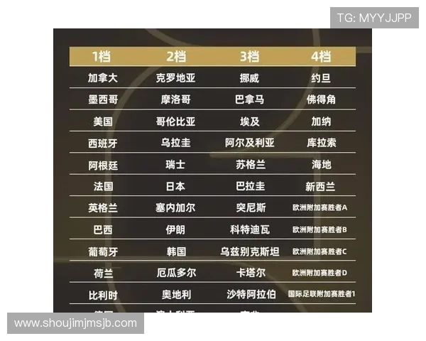 2026世界杯预选赛赛程18赛详细时间安排与比赛对阵分析