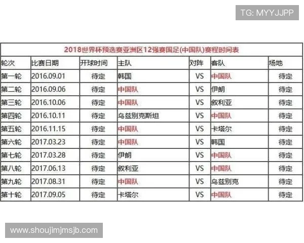 2026年世界杯亚洲区预选赛最新积分榜及晋级形势全面分析 2026年世界杯亚洲区预选赛最新积分榜及晋级形势全面分析