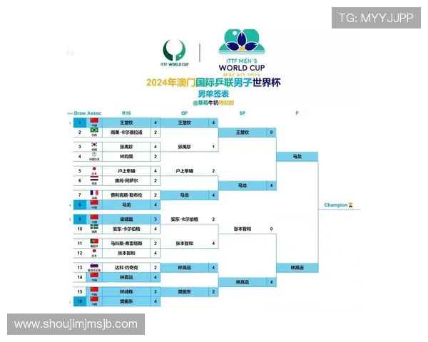 2026年世界杯亚洲预选赛积分榜详细解读,揭示晋级形势与关键比赛分析 2026年世界杯亚洲预选赛积分榜详细解读,揭示晋级形势与关键比赛分析