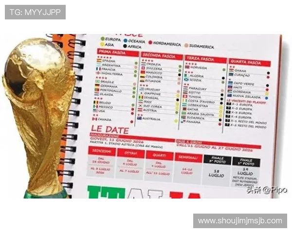 2026年世界杯抽签时间公布后,如何提前做好参赛国家的准备工作