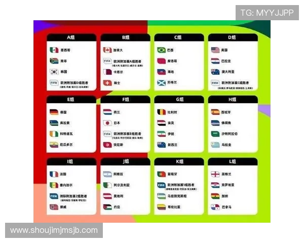 2026年世界杯赛制流程图详细解析与最新比赛规则介绍 2026年世界杯赛制流程图详细解析与最新比赛规则介绍