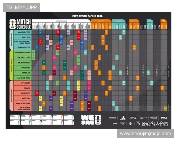 2026年美加墨世界杯名额分配规则变化及对参赛队伍的影响