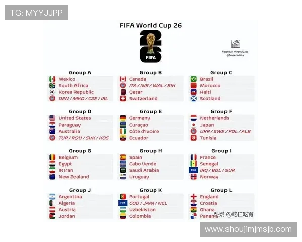 2026美加墨世界杯分组抽签后各组形势分析及晋级形势预测