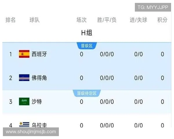 2026美加墨世界杯48强球队实力分析与晋级前景预测