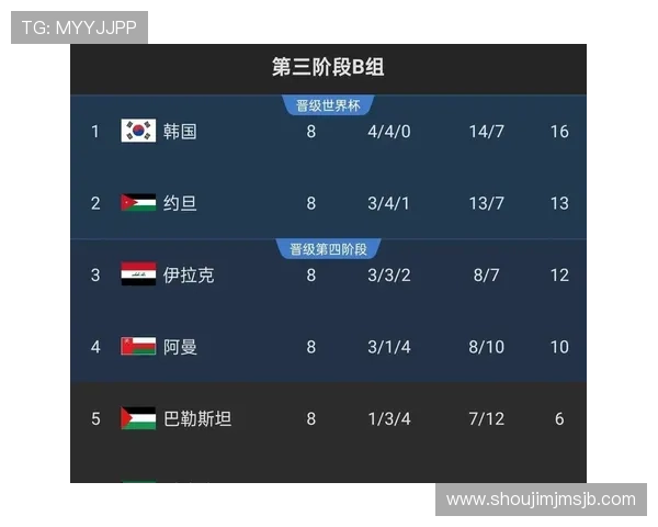 如何通过世界杯预选赛分档预测晋级概率，提升你的赛事分析能力