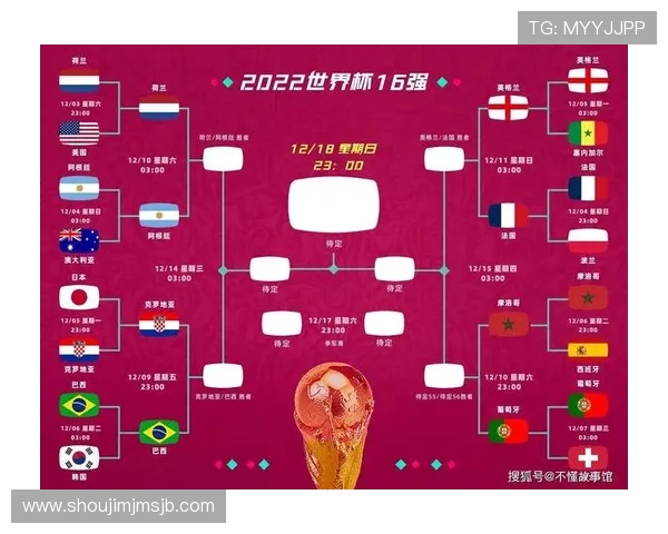 最近世界杯决赛对阵表最新公布，详细比赛时间和球队阵容全解析