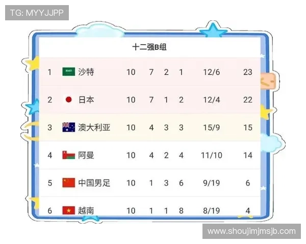 2026年世界杯亚洲区预选赛赛程安排及重要比赛时间节点全攻略