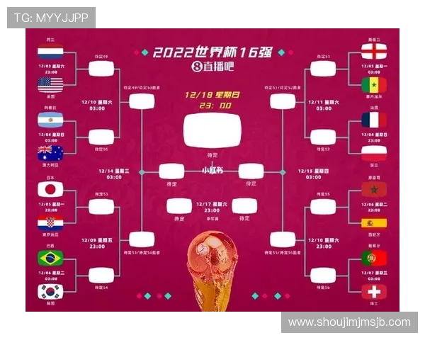 2026年世界杯主办国直接晋级的条件和相关政策最新官方公告分析