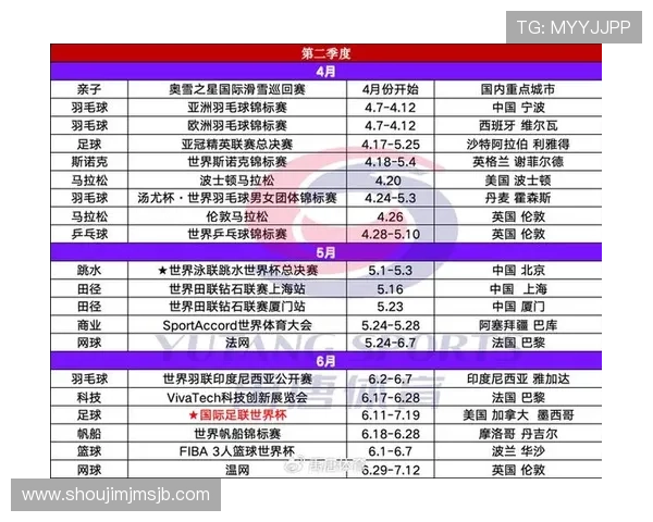 2026年世界杯足球比赛时间表详细安排及最新赛程信息一览