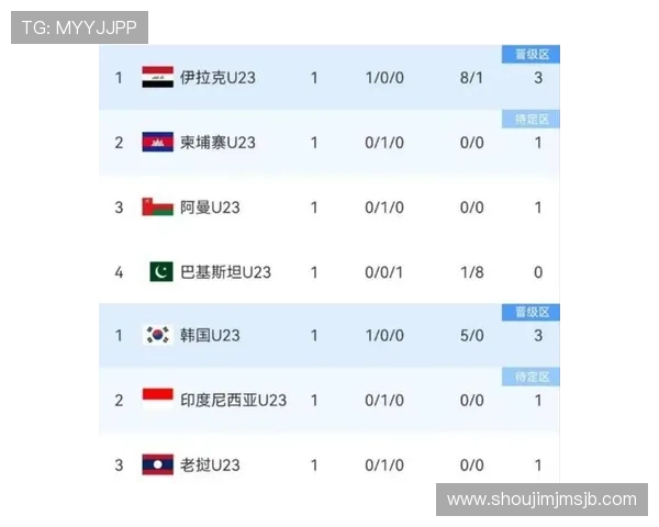 中国队在2026年世界杯预选赛中的积分变化趋势及晋级形势全面解析 中国队在2026年世界杯预选赛中的积分变化趋势及晋级形势全面解析