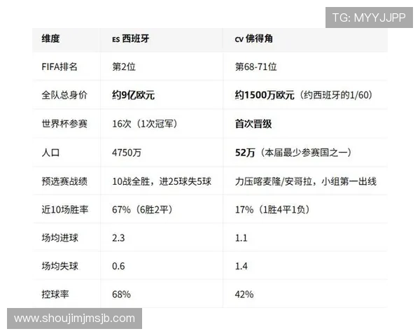 2026年世界杯西班牙与佛得角比赛的比赛规则、裁判标准及比赛流程介绍 2026年世界杯西班牙与佛得角比赛的比赛规则、裁判标准及比赛流程介绍
