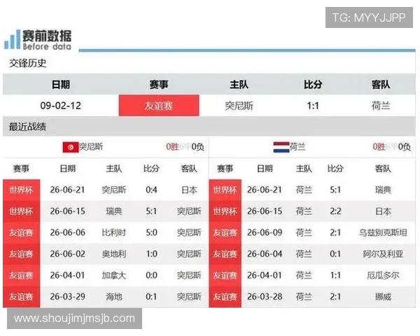 2026年世界杯突尼斯与荷兰同组对手最新战绩分析与比赛亮点 2026年世界杯突尼斯与荷兰同组对手最新战绩分析与比赛亮点